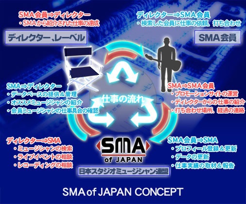 SMA CONCEPT-日本スタジオミュージシャン連盟